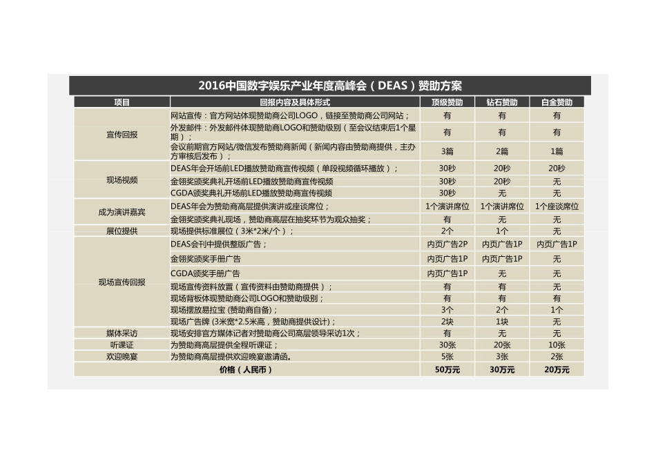 中国数字娱乐产业年度高峰会及金翎奖赞助方案_第7页