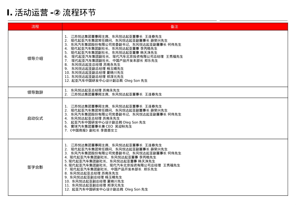 新一代智跑执行手册_第3页