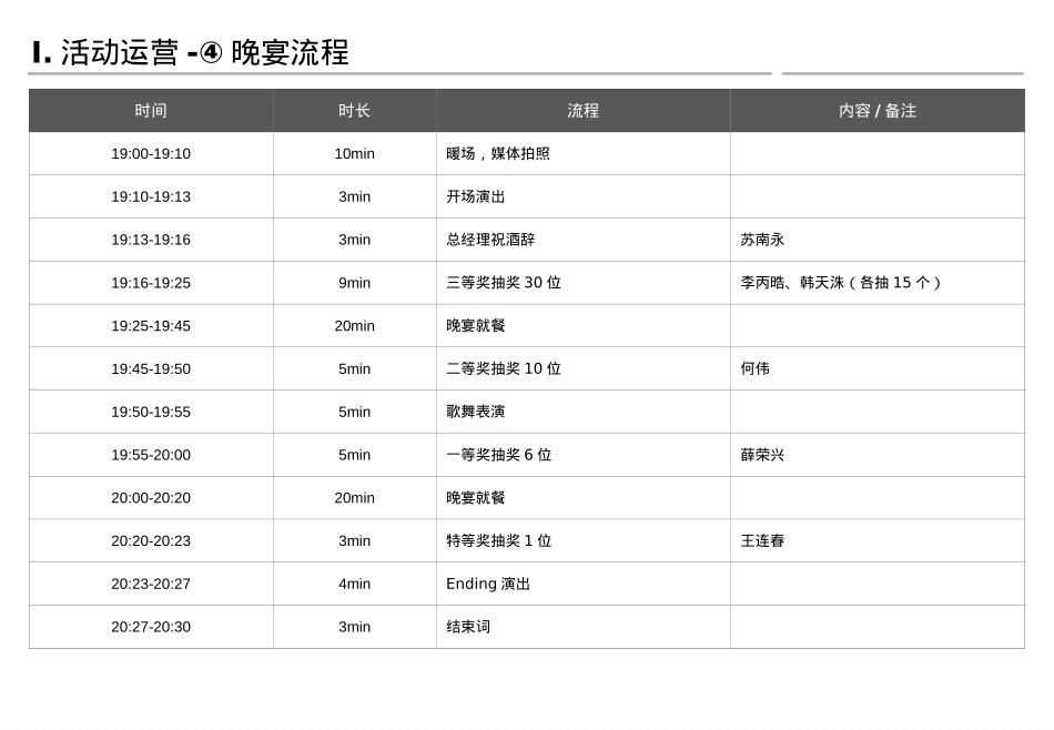 新一代智跑执行手册_第4页