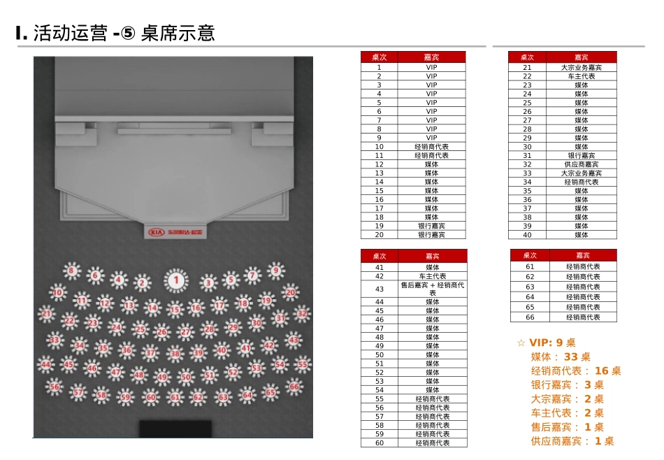 新一代智跑执行手册_第5页