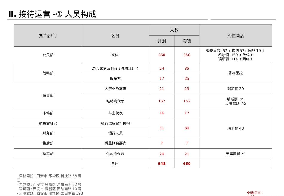 新一代智跑执行手册_第6页
