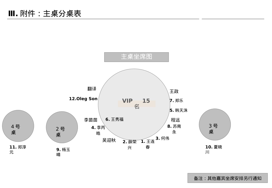新一代智跑执行手册_第7页