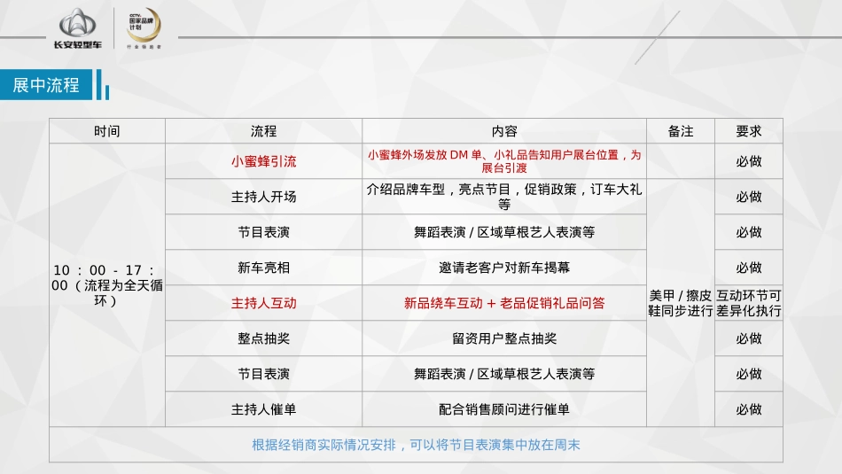长安神骐区域车展执行手册_第4页