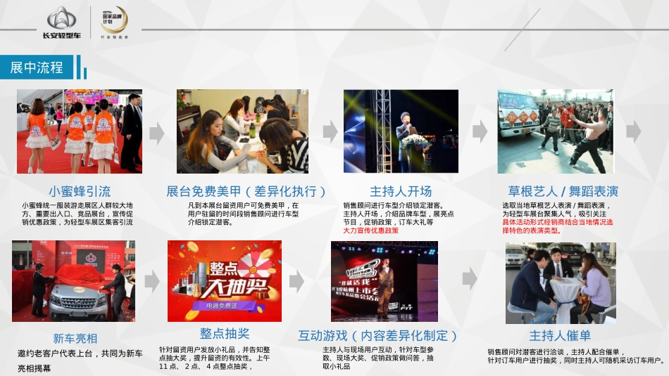 长安神骐区域车展执行手册_第5页