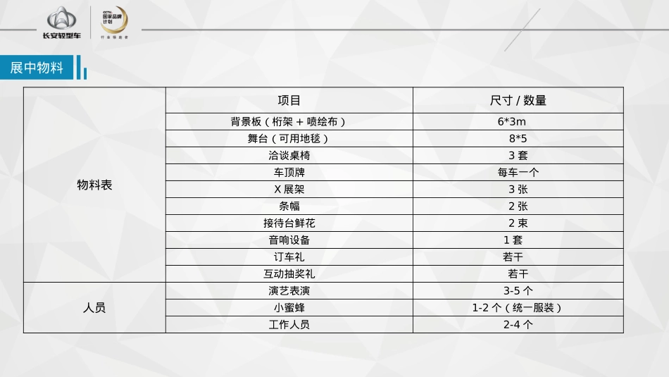 长安神骐区域车展执行手册_第6页