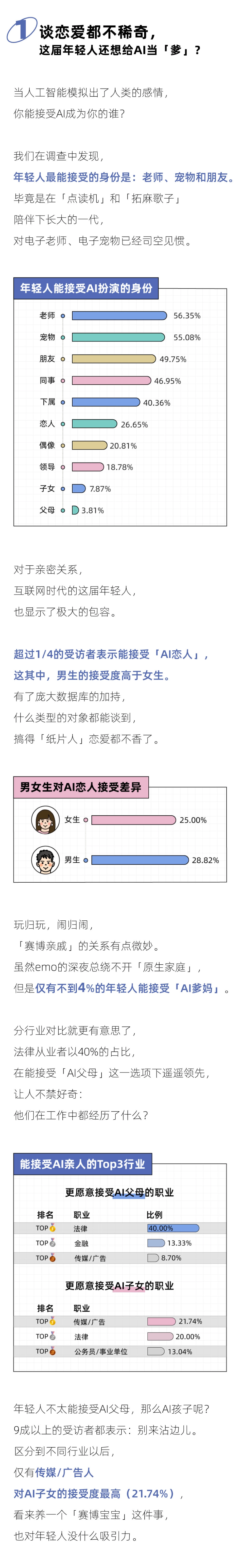 2023年轻人玩转AI报告-后浪研究所_第2页