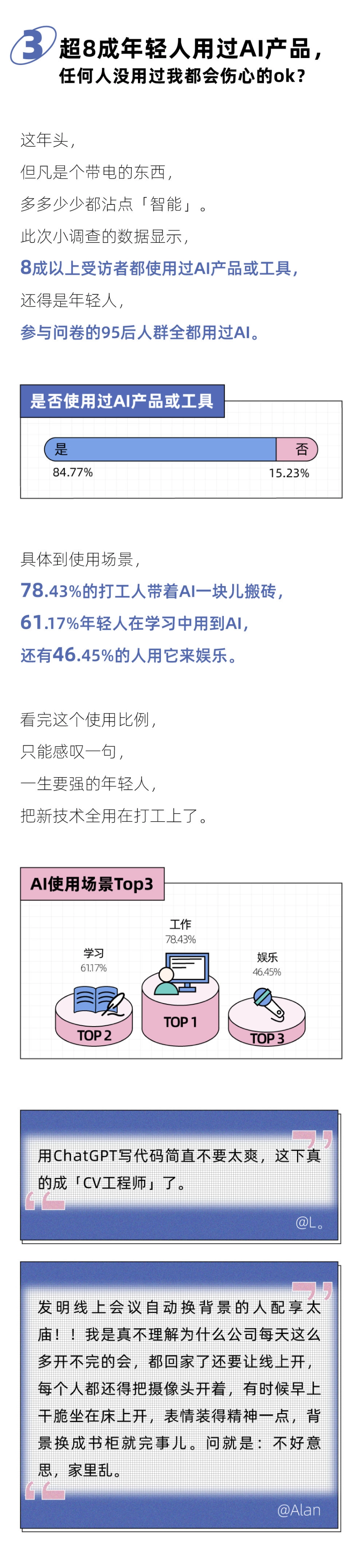 2023年轻人玩转AI报告-后浪研究所_第4页