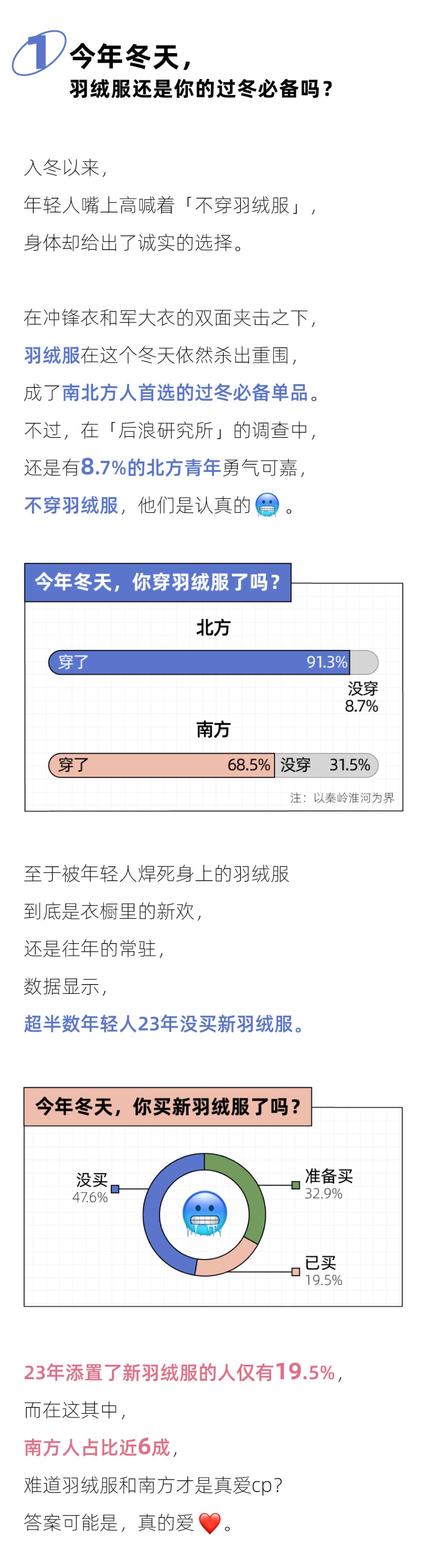 后浪研究所：2023年轻人羽绒服报告_第2页