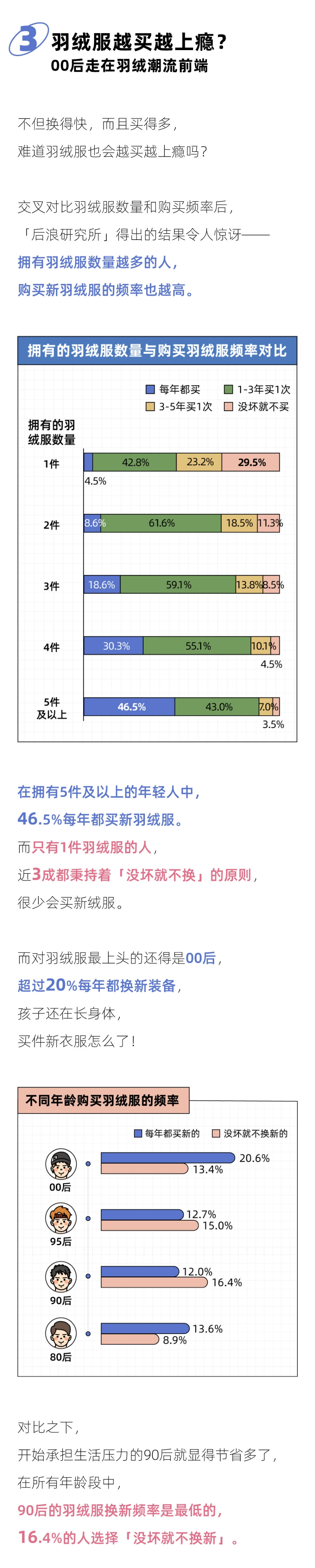 后浪研究所：2023年轻人羽绒服报告_第4页