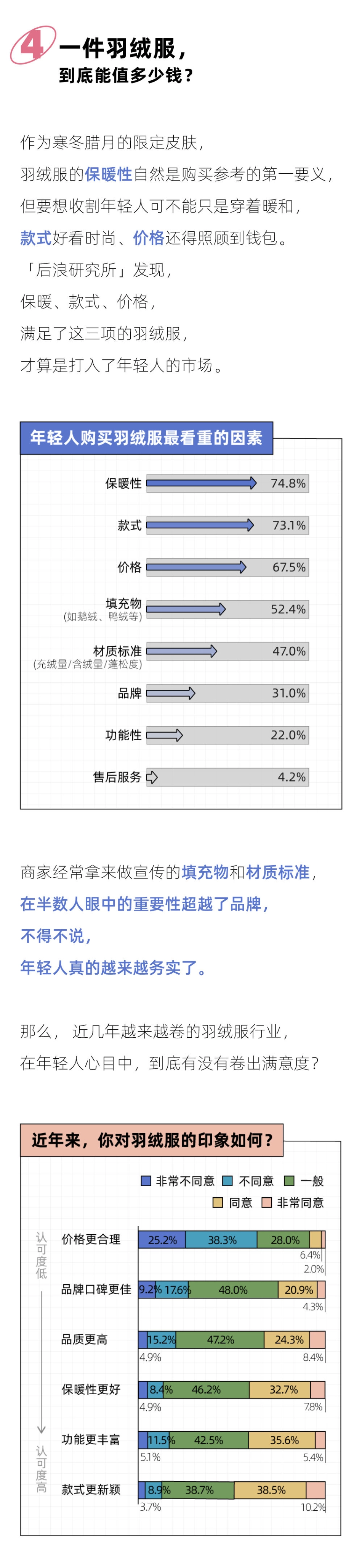 后浪研究所：2023年轻人羽绒服报告_第5页
