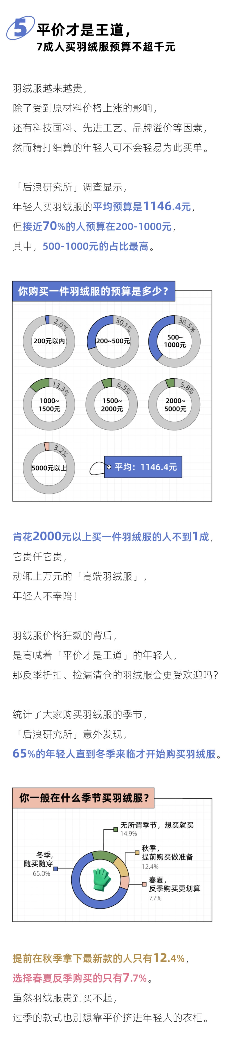 后浪研究所：2023年轻人羽绒服报告_第7页