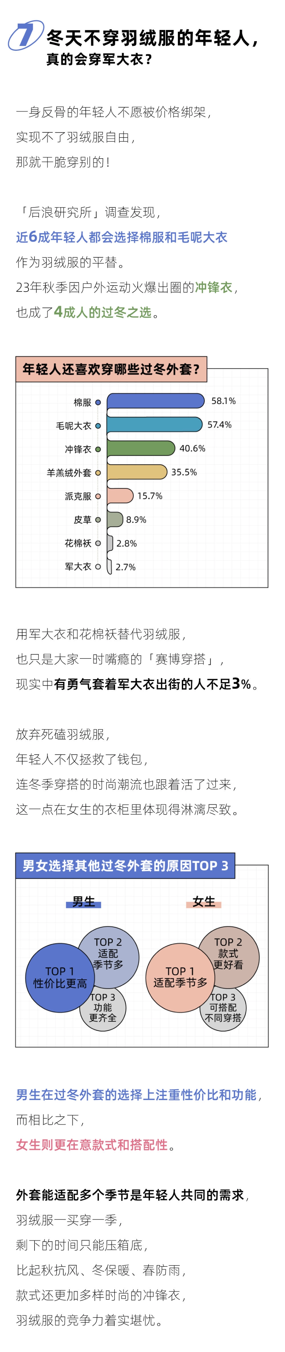后浪研究所：2023年轻人羽绒服报告_第9页