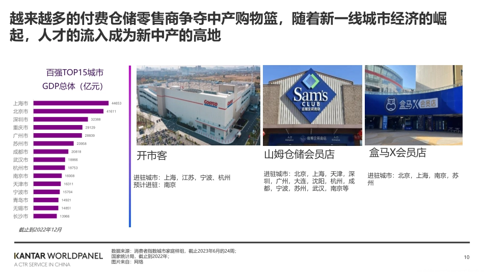 凯度:再探本源-洞察消费者新变化助力品牌新增长曲线_第10页