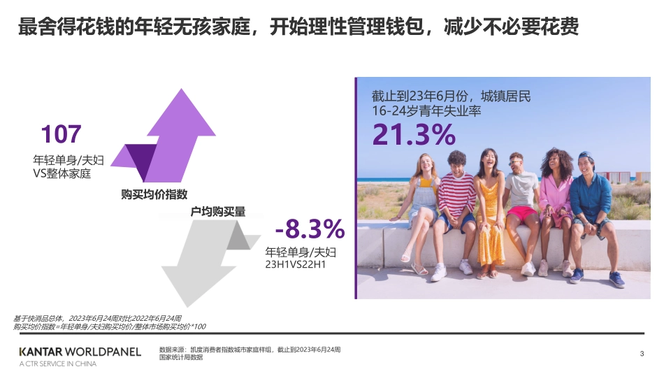 凯度:再探本源-洞察消费者新变化助力品牌新增长曲线_第3页