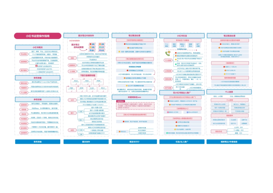 小红书运营实操图谱_第1页