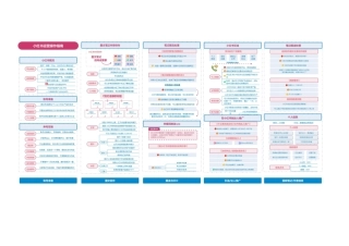 小红书运营实操图谱