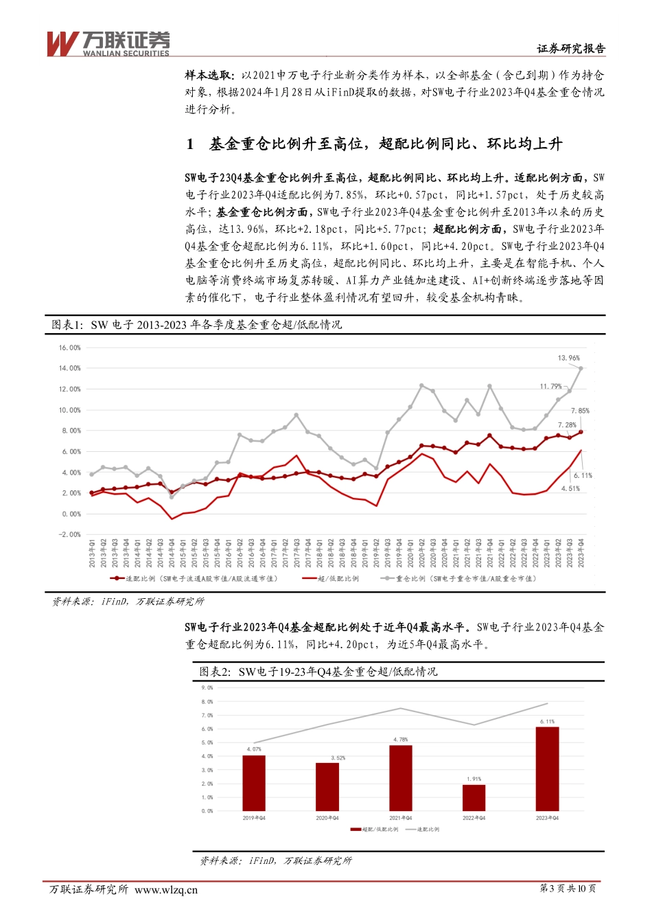 电子行业跟踪报告：基金重仓比例升至高位，AI及消费电子产业链受关注_第3页
