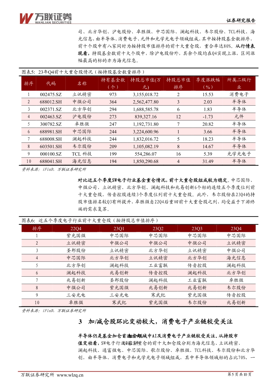 电子行业跟踪报告：基金重仓比例升至高位，AI及消费电子产业链受关注_第5页