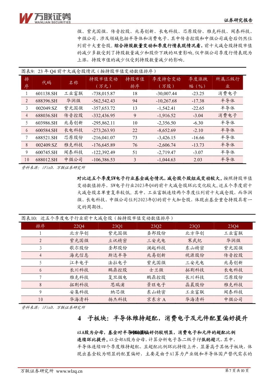 电子行业跟踪报告：基金重仓比例升至高位，AI及消费电子产业链受关注_第7页