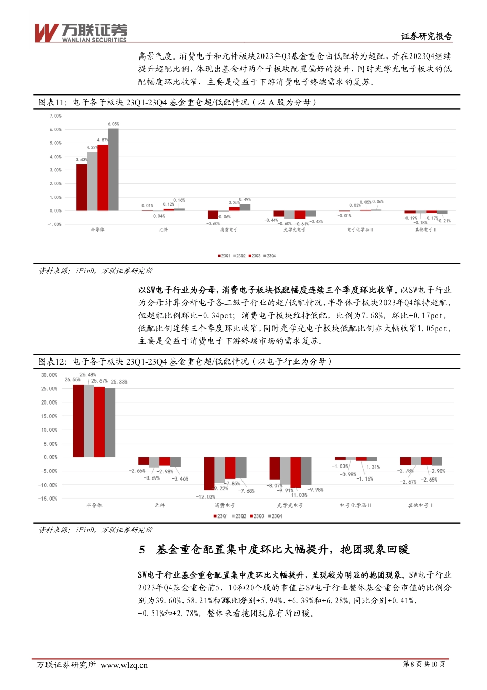 电子行业跟踪报告：基金重仓比例升至高位，AI及消费电子产业链受关注_第8页