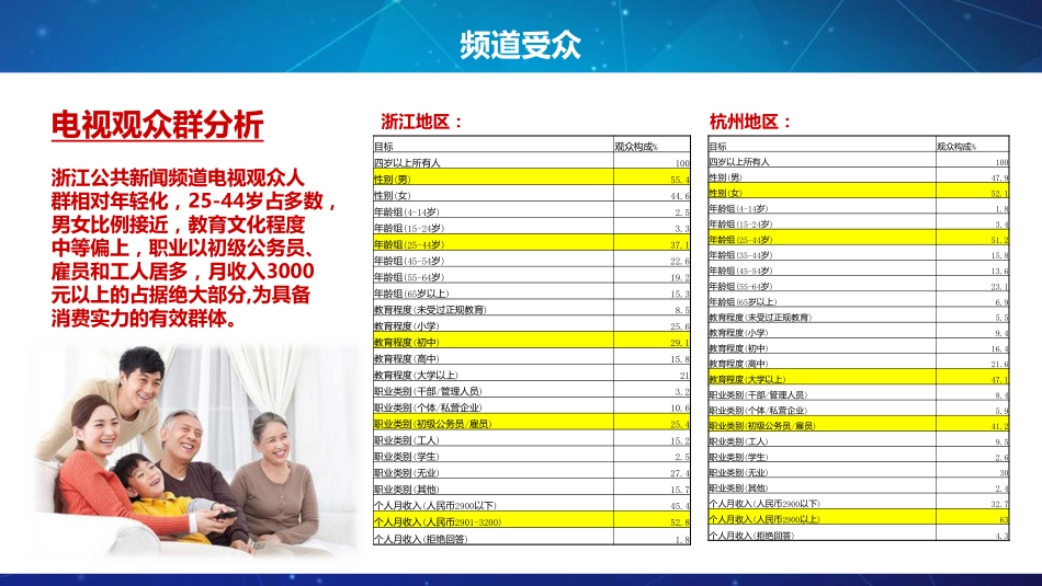 浙江电视台《车壹周》广州车展合作方案_第5页