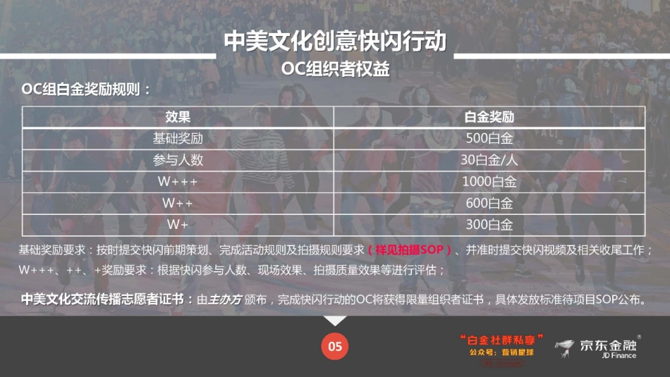 2018年京东金融寻找草原英雄之创意快闪行动执行_第7页