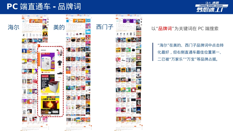 海尔冰箱天猫渠道运营诊断_第2页