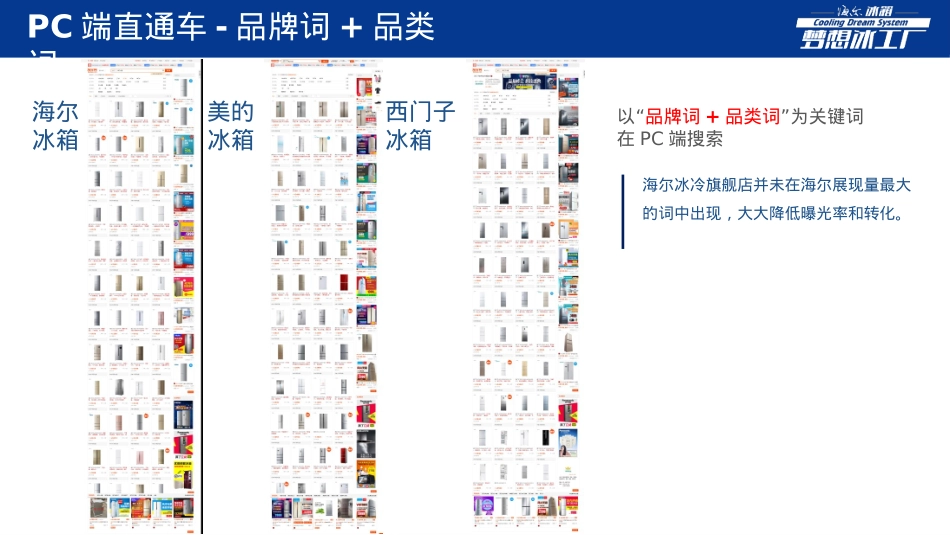 海尔冰箱天猫渠道运营诊断_第3页