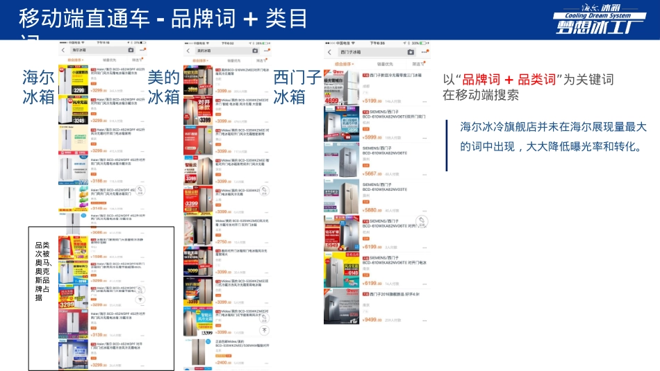 海尔冰箱天猫渠道运营诊断_第5页