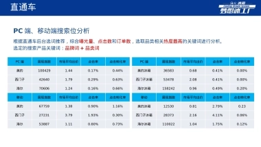 海尔冰箱天猫渠道运营诊断