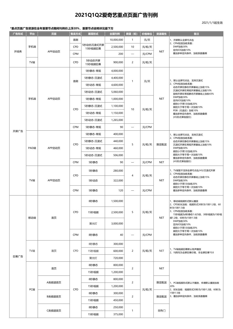 2021Q1Q2爱奇艺品牌广告刊例_第2页