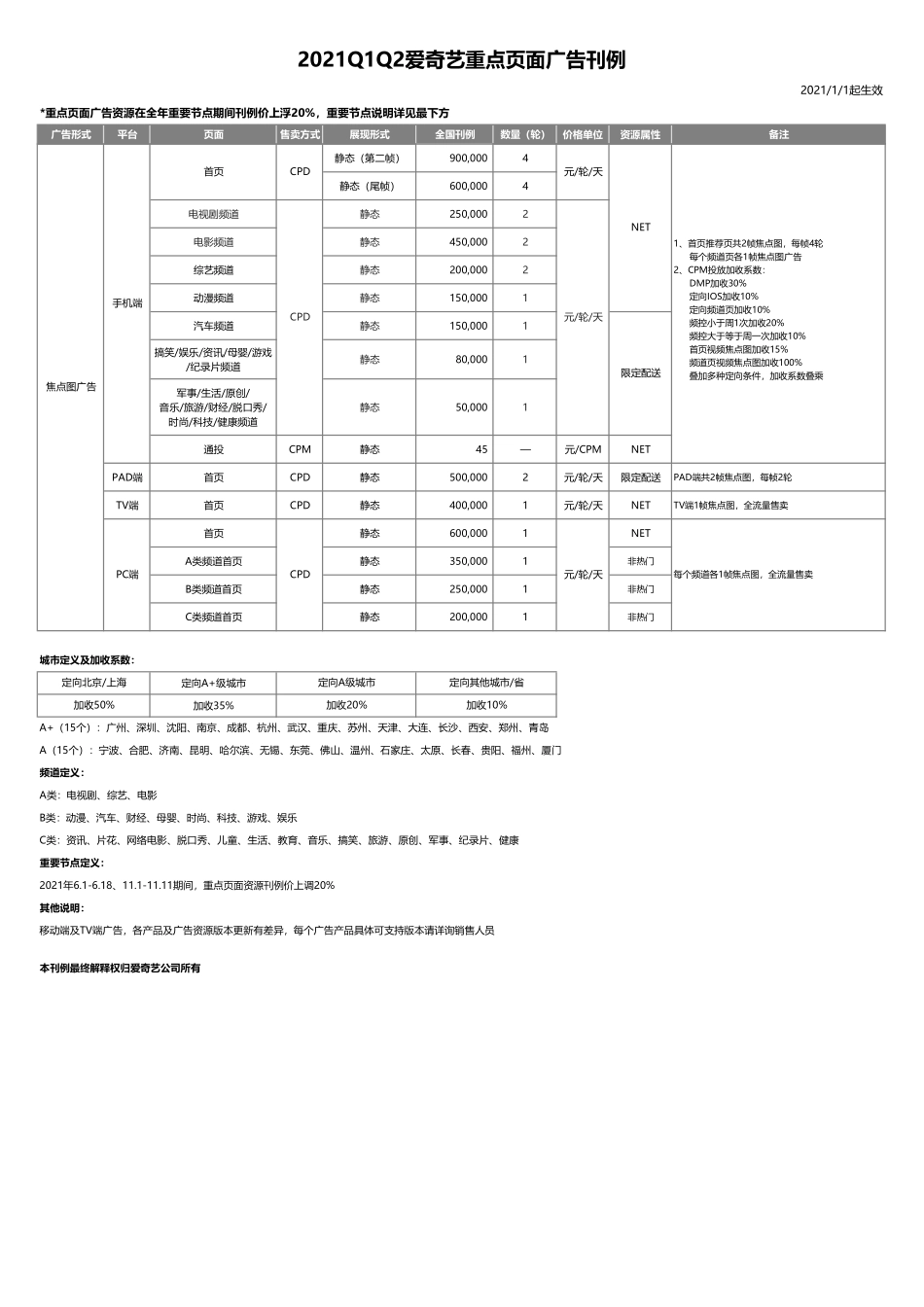 2021Q1Q2爱奇艺品牌广告刊例_第3页