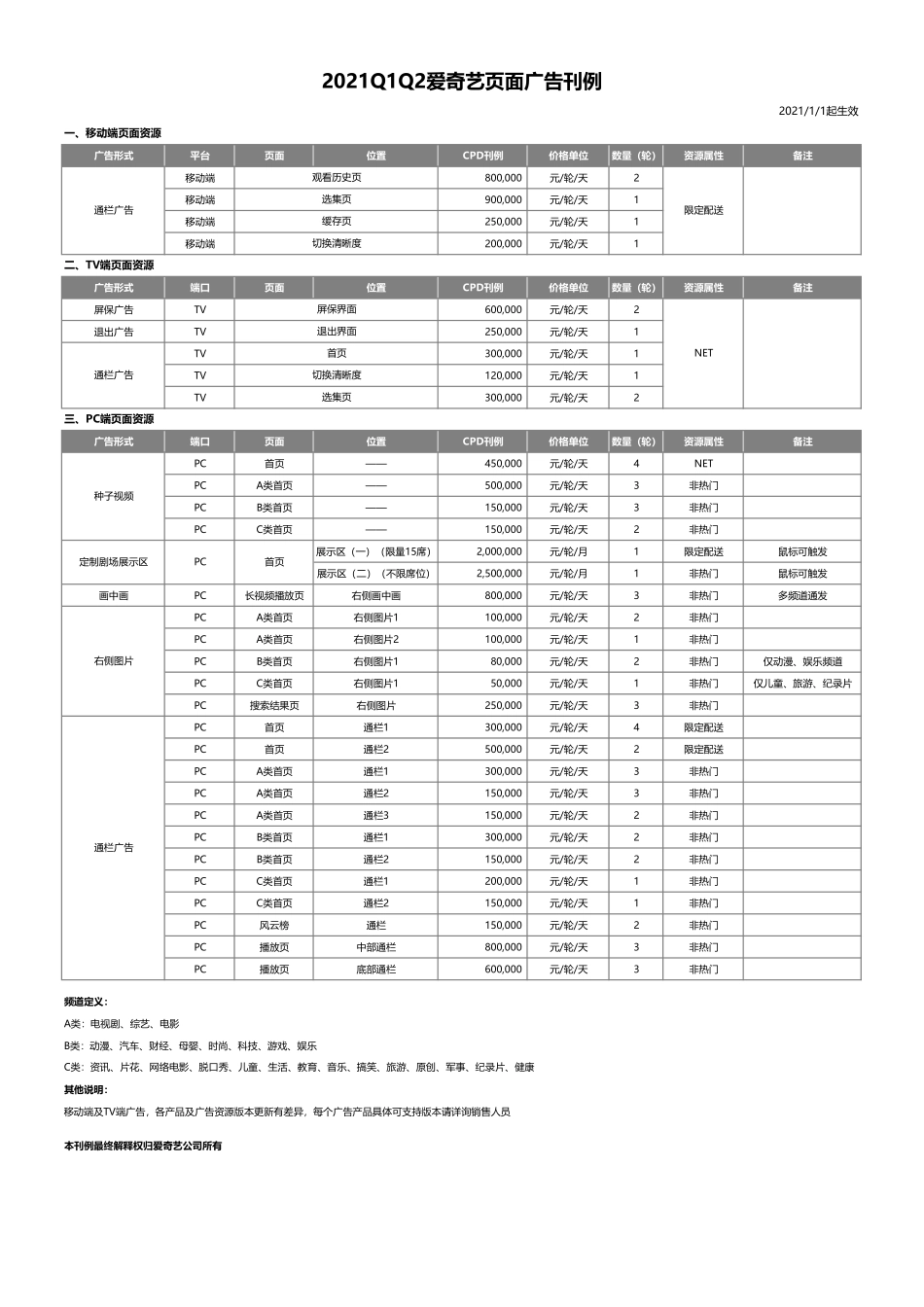 2021Q1Q2爱奇艺品牌广告刊例_第4页