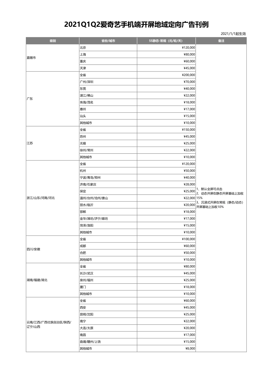 2021Q1Q2爱奇艺品牌广告刊例_第5页