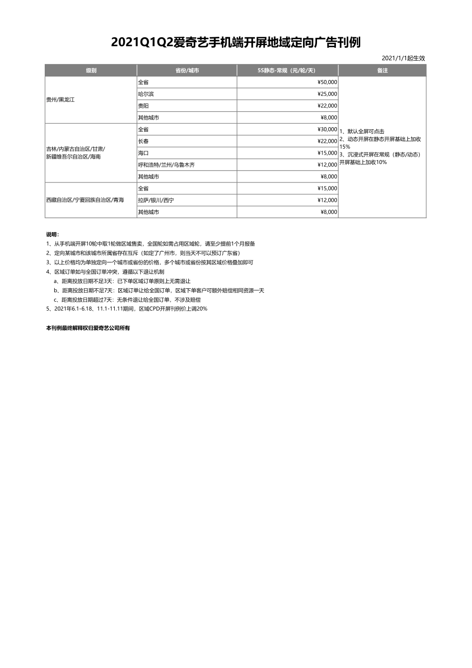 2021Q1Q2爱奇艺品牌广告刊例_第6页