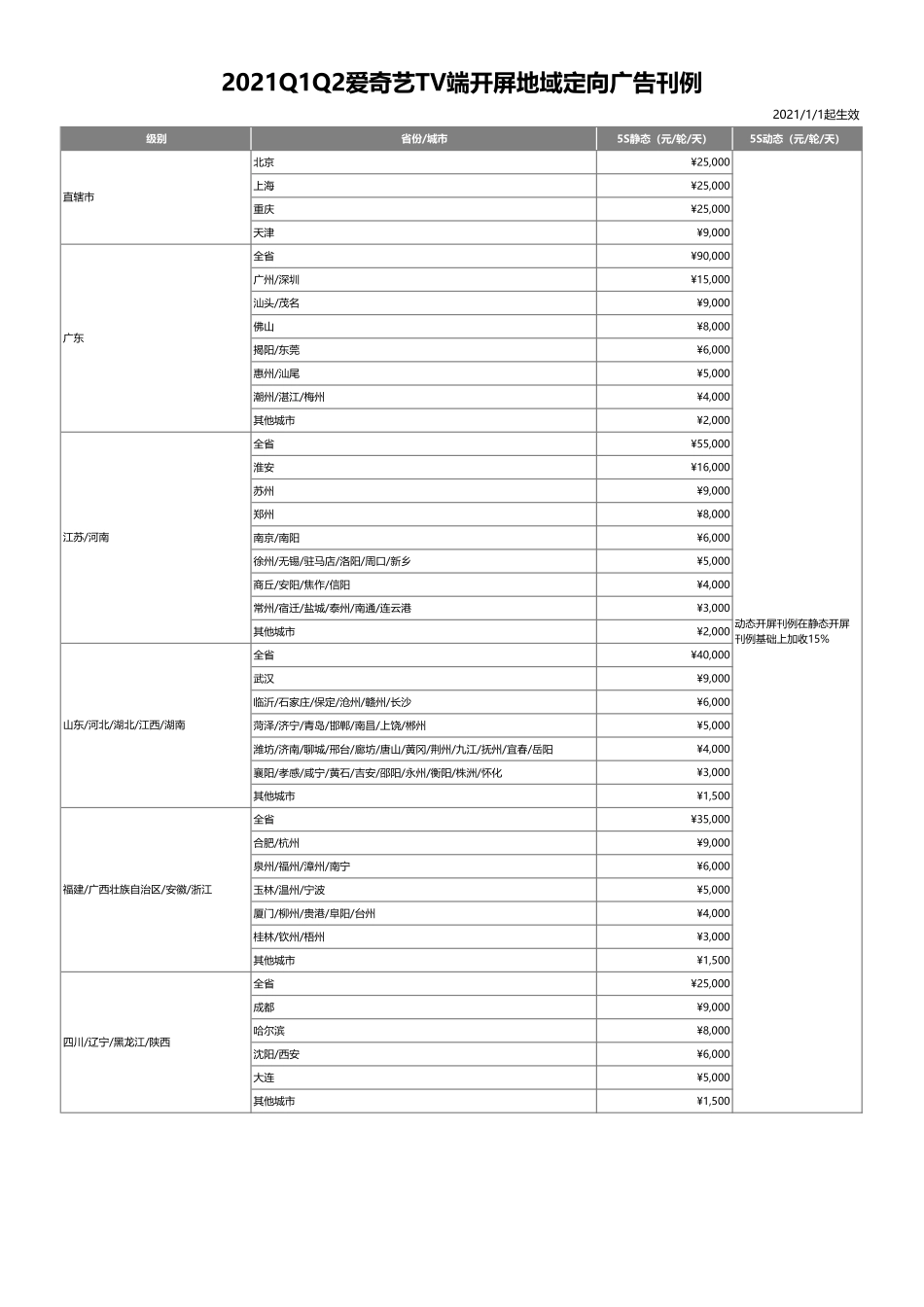 2021Q1Q2爱奇艺品牌广告刊例_第7页