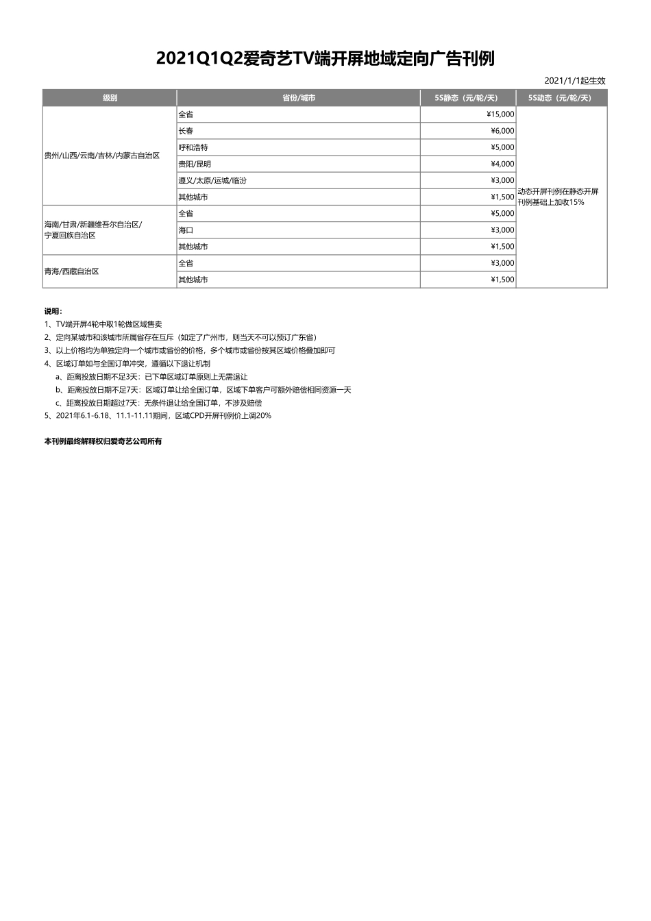 2021Q1Q2爱奇艺品牌广告刊例_第8页
