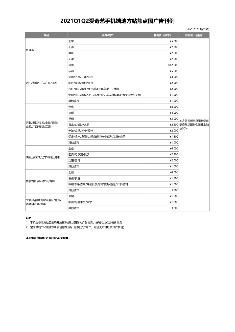 2021Q1Q2爱奇艺品牌广告刊例_第9页