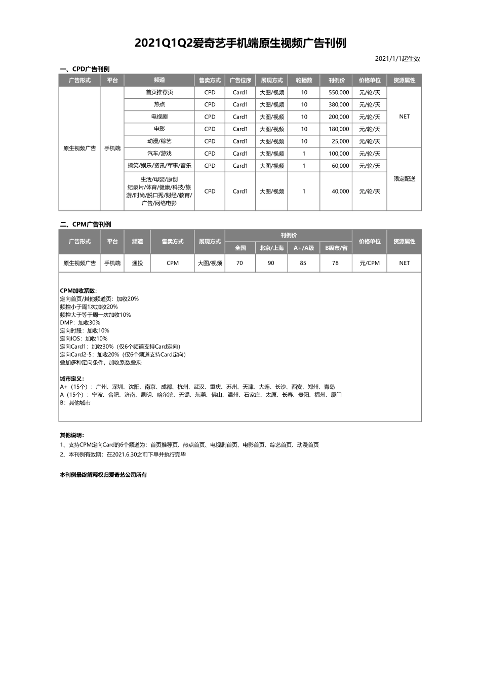 2021Q1Q2爱奇艺手机端原生视频广告刊例_第1页