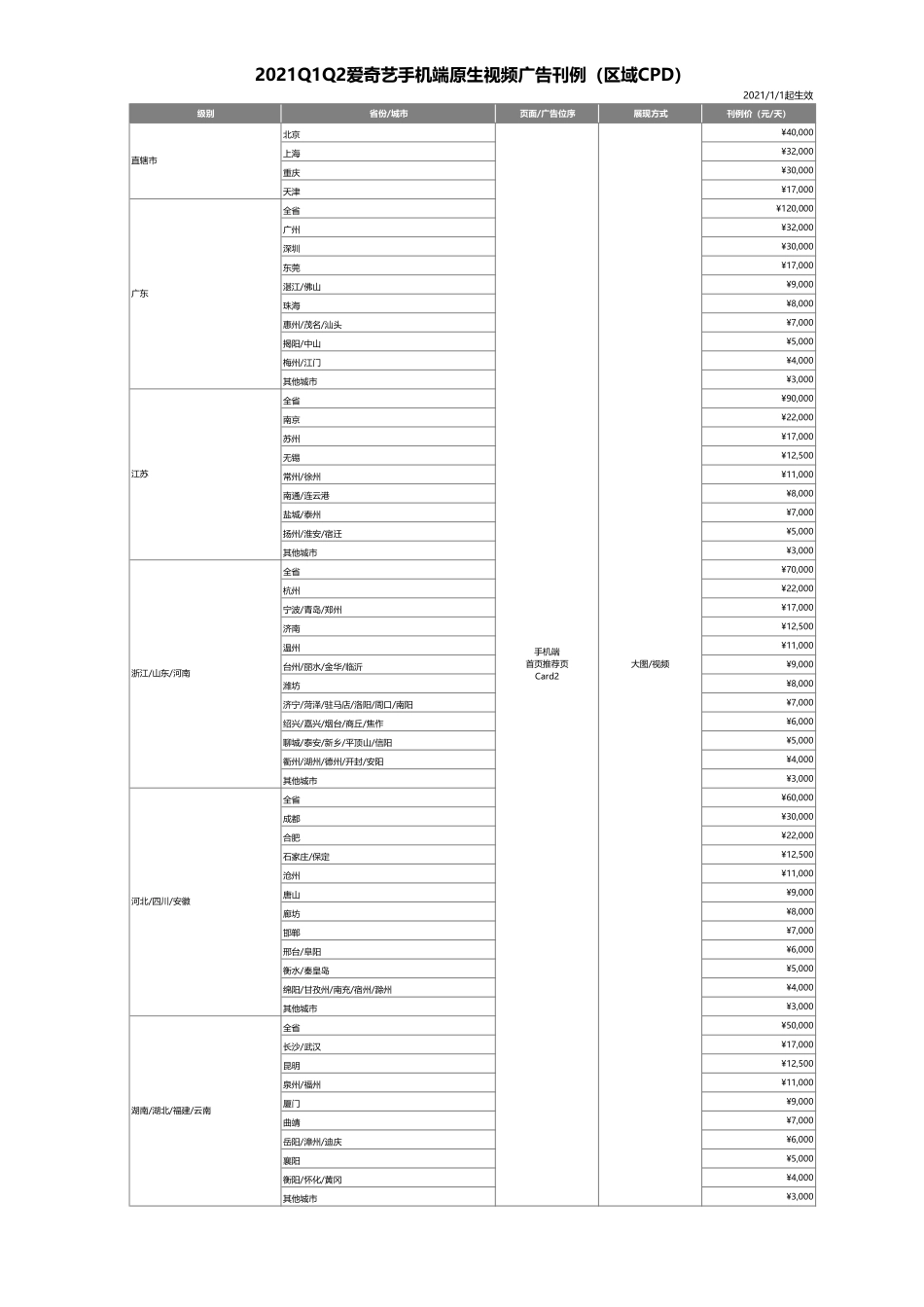 2021Q1Q2爱奇艺手机端原生视频广告刊例_第2页
