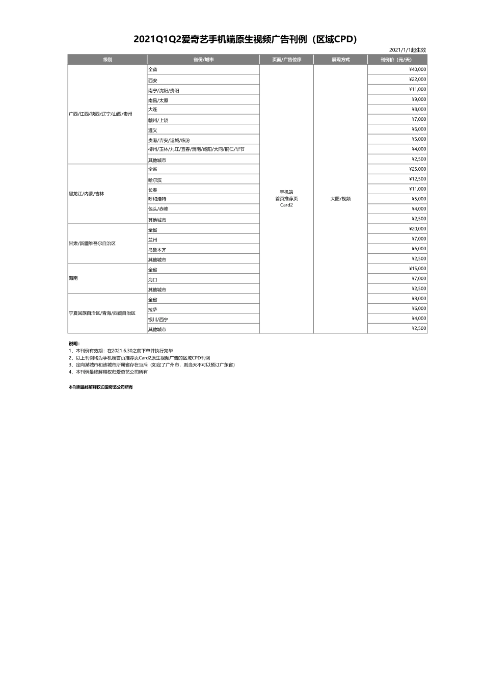 2021Q1Q2爱奇艺手机端原生视频广告刊例_第3页