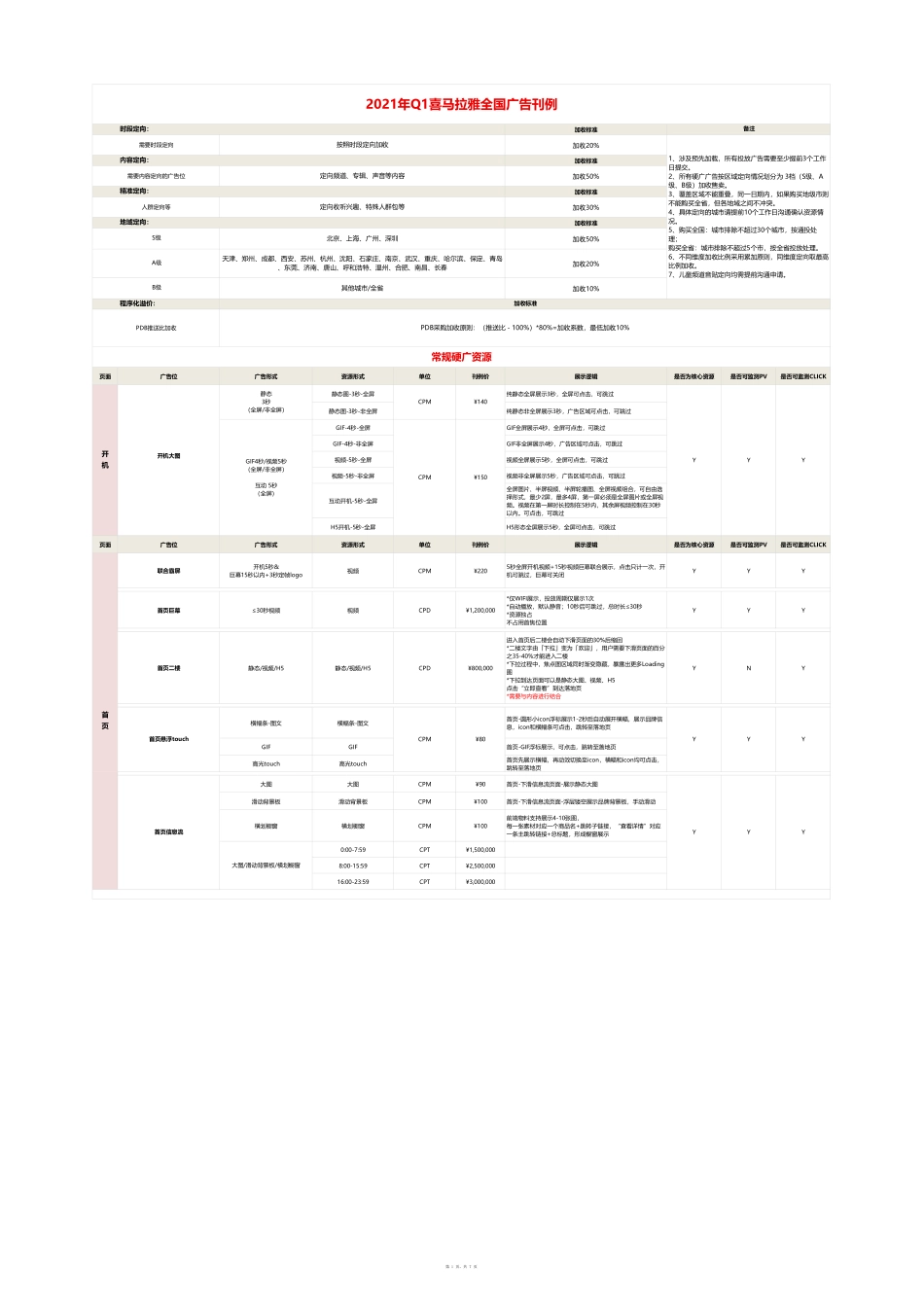 2021年Q1喜马拉雅广告刊例(1)_第1页