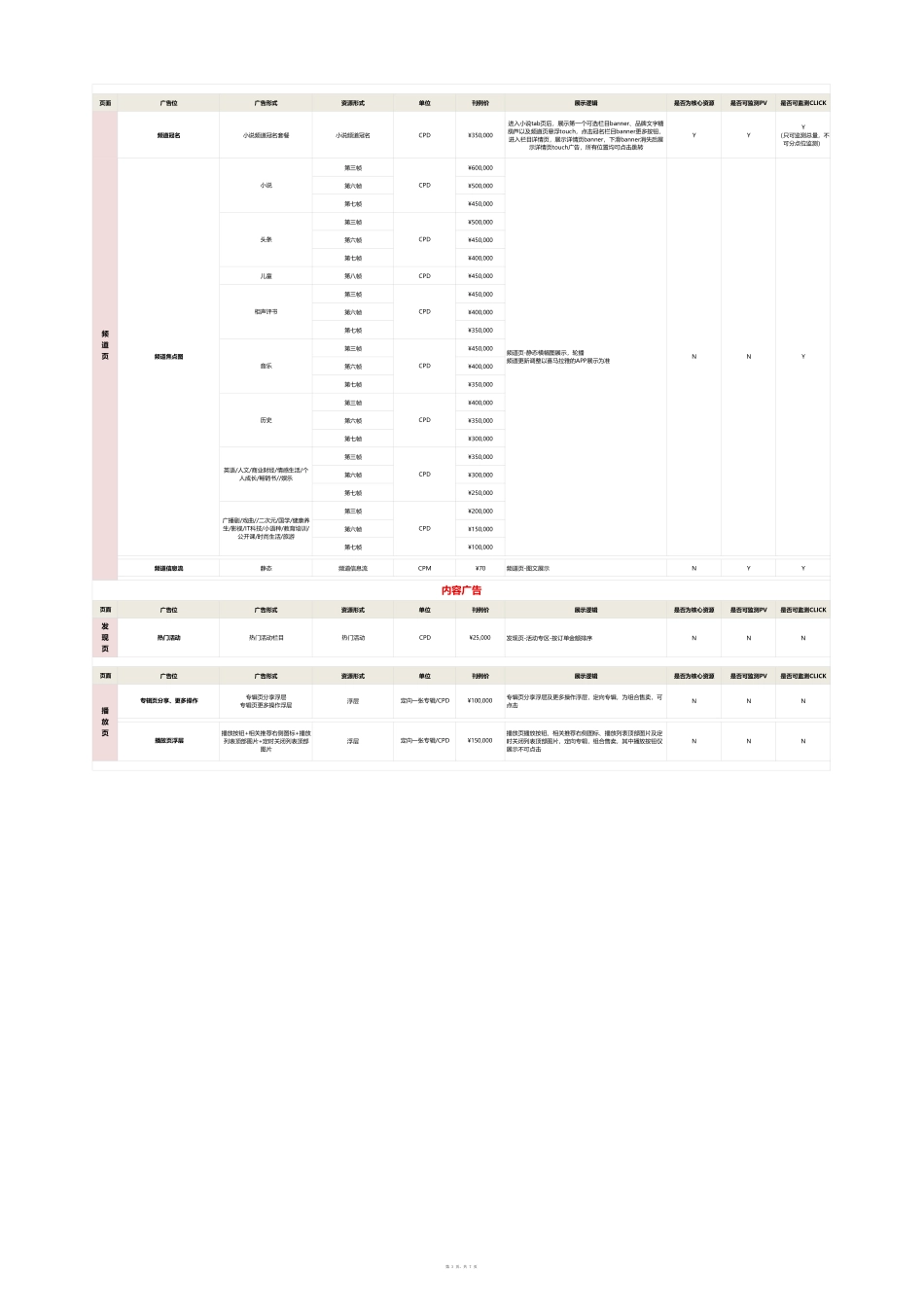 2021年Q1喜马拉雅广告刊例(1)_第3页