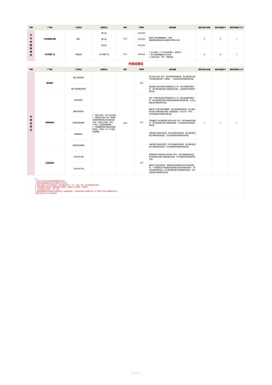2021年Q1喜马拉雅广告刊例(1)_第4页
