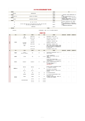 2021年Q1喜马拉雅广告刊例(1)