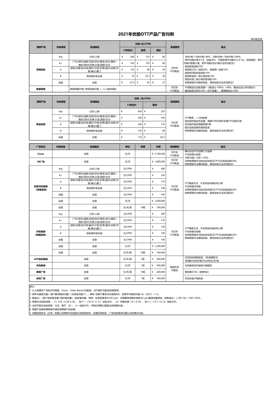 2021年优酷OTT产品广告刊例_第1页
