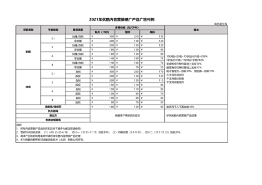 2021优酷内容营销硬广产品广告刊例