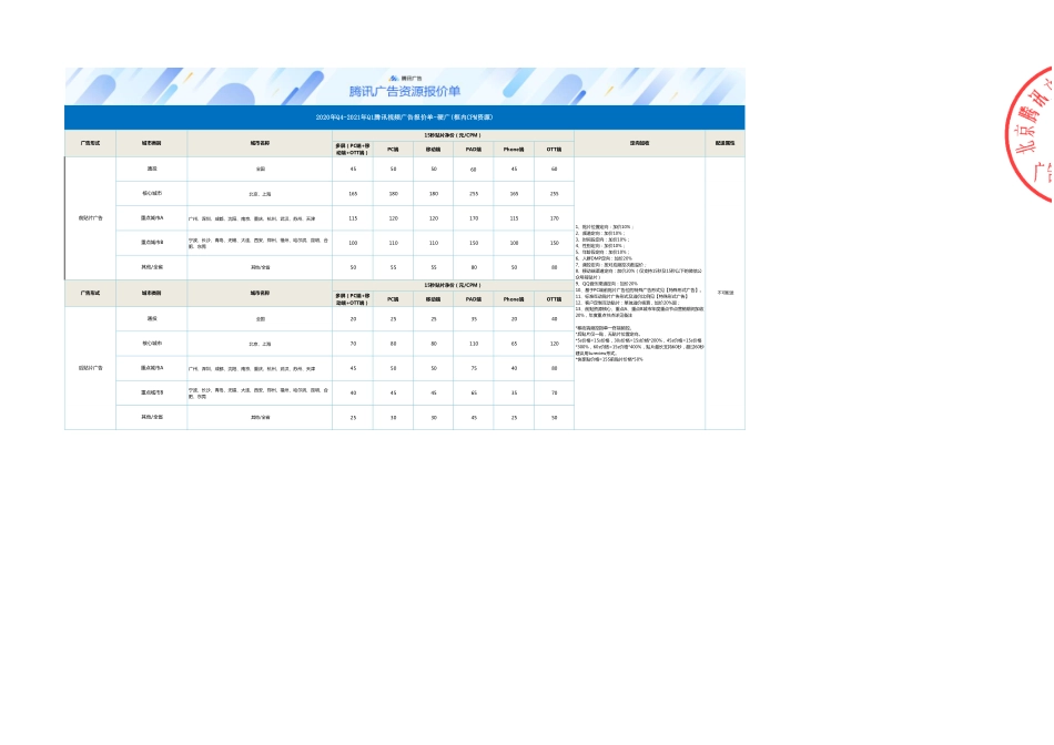 20200930_腾讯视频Q4-21年Q1_第1页