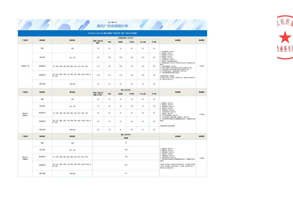 20200930_腾讯视频Q4-21年Q1_第2页