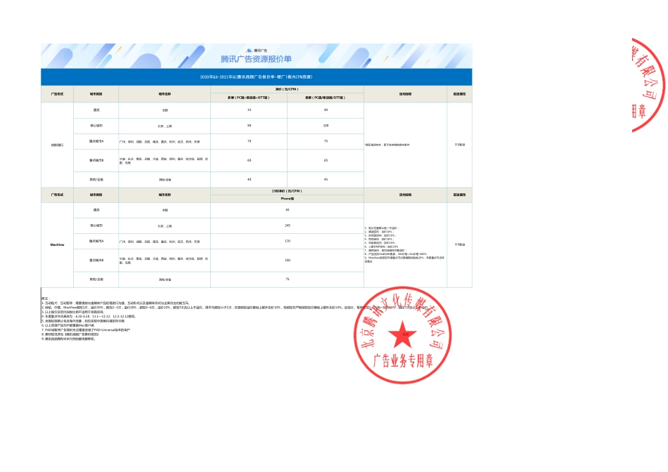 20200930_腾讯视频Q4-21年Q1_第3页